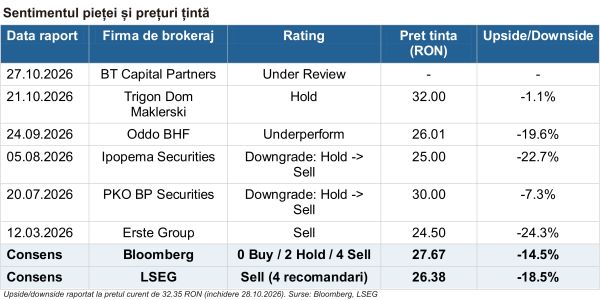 BRD Groupe Societe Generale - creditare solidă, profit frânat de costul riscului